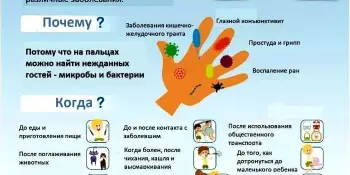 Всемирный день гигиены рук