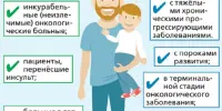 Всемирный день паллиативной и хосписной помощи