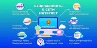 Неделя кибербезопасности
